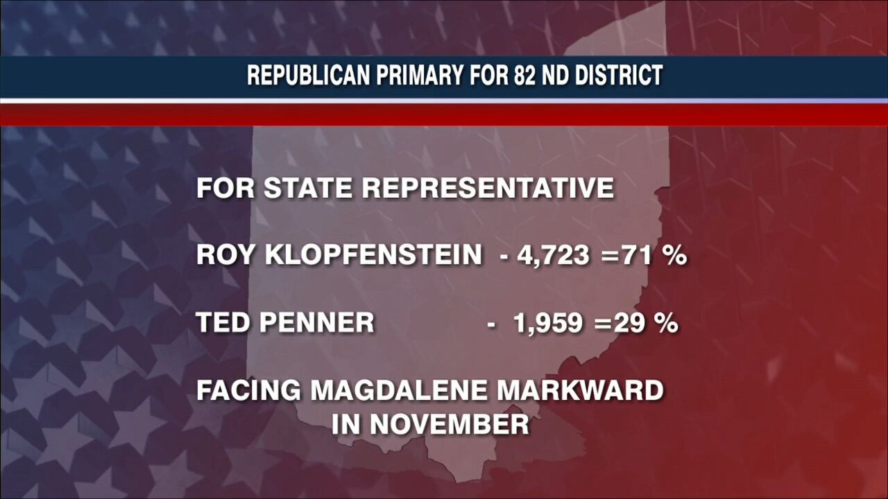 2022 Special Election unofficial results